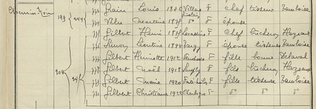 Extrait du recensement de Bétheniville pour l'année 1936