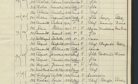 Extrait du recensement de la ville de Bétheniville pour l'année 1936